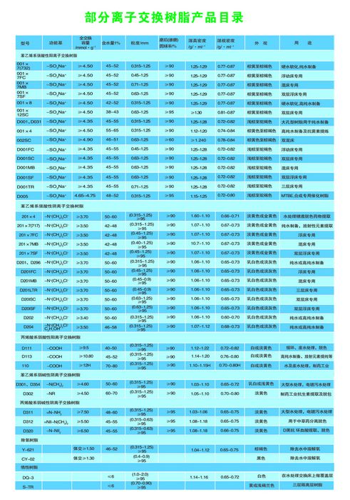 部分离子交换树脂产品目录